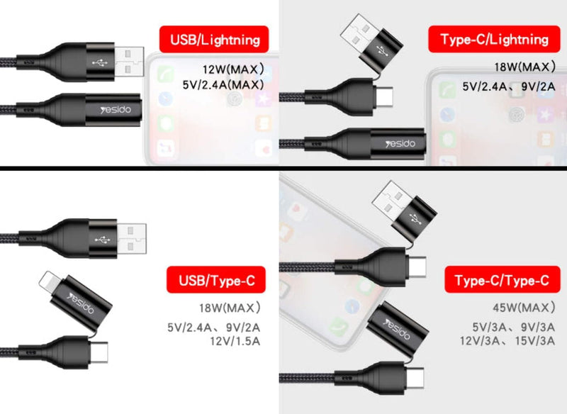Yesido CA59 4-in-1 Multi-Connector Fast Charging Cable – 1.2m Heavy-Duty Cotton Braided Armor with Metal Shells (60W Power Delivery)