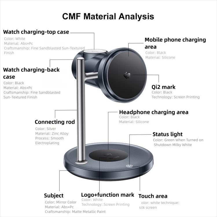 Yesido DS40 Qi2.2 3-in-1 Magnetic Wireless Charging Station for Phone, Watch & Earbuds